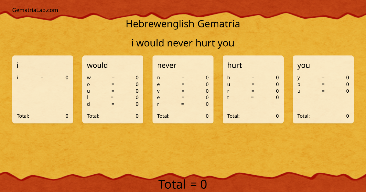 i would never hurt you in hebrewenglish Gematria
